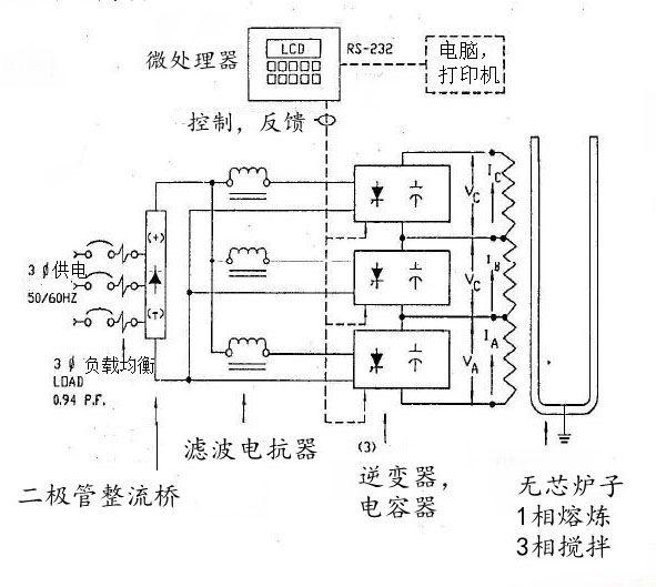 电炉加热电源技术原理图